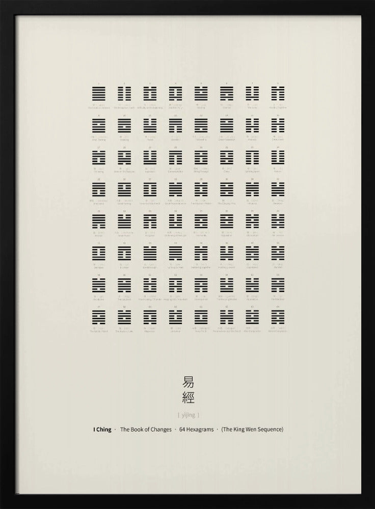 I Ching Chart | Poster