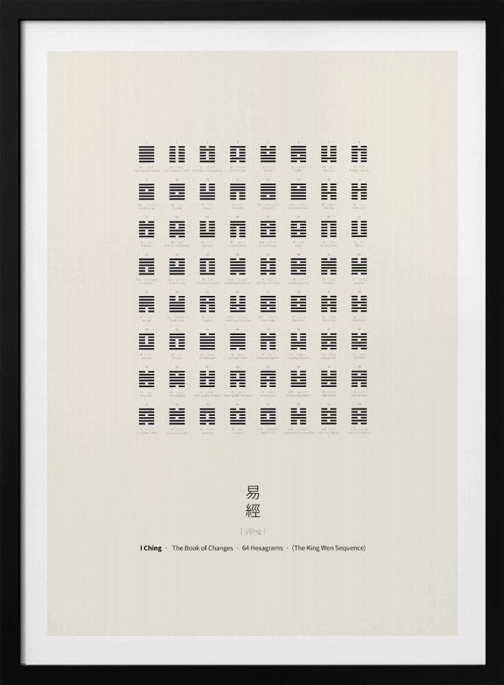 I Ching Chart | Poster