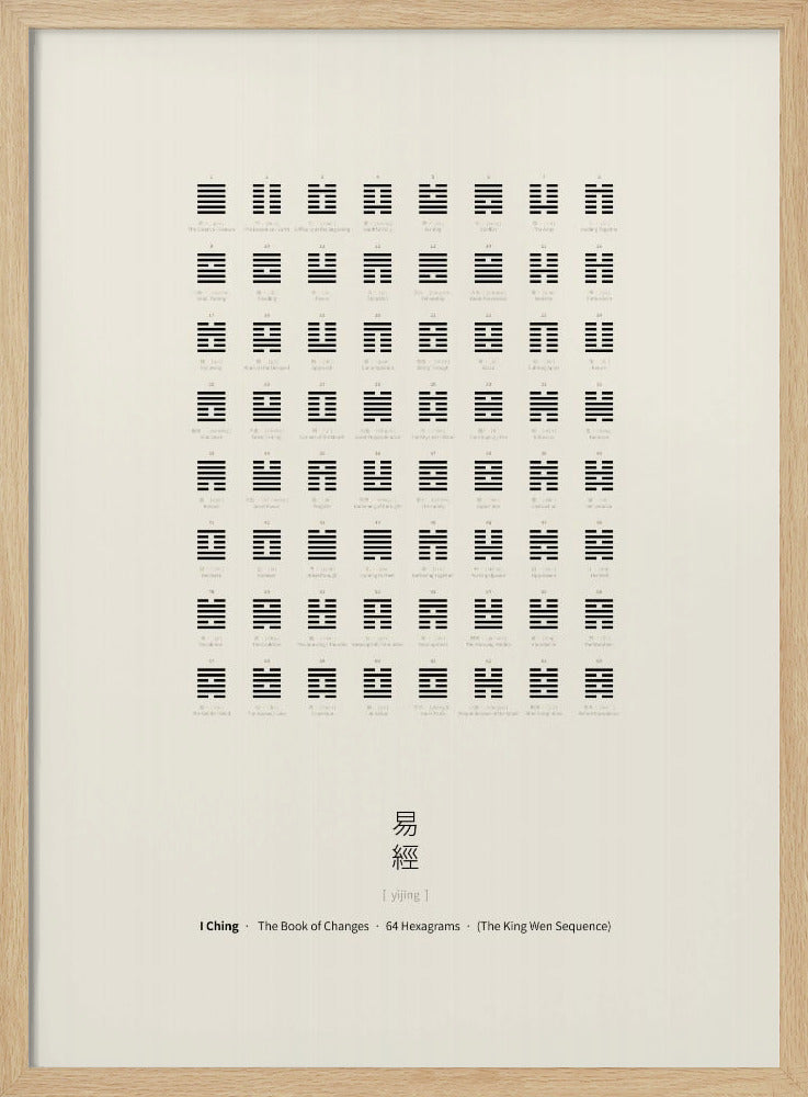 I Ching Chart | Poster