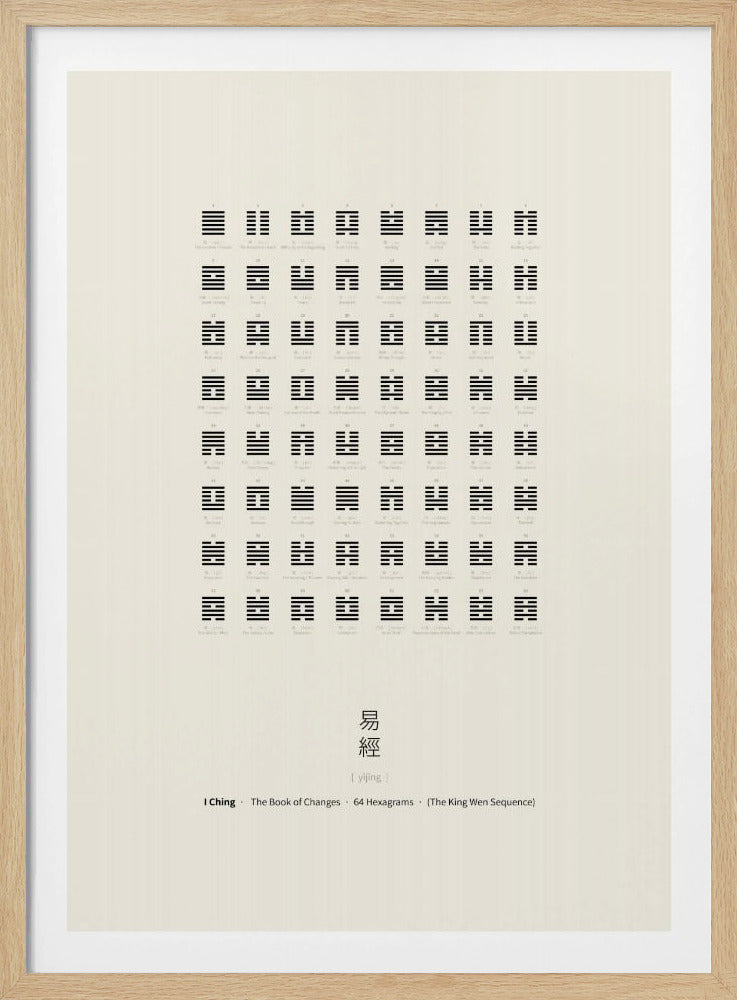 I Ching Chart | Poster