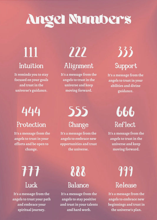 Angel Numbers | Poster