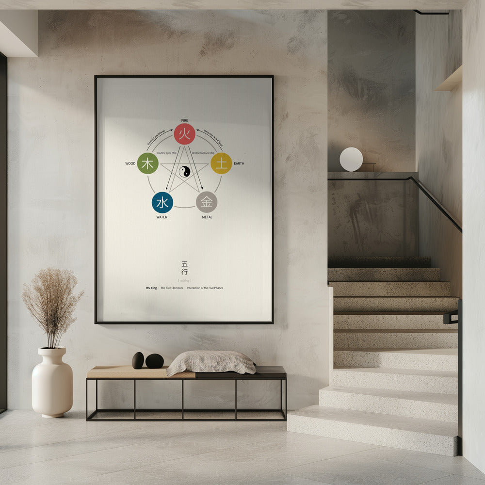 Five Elements Poster (Wu Xing) | Poster