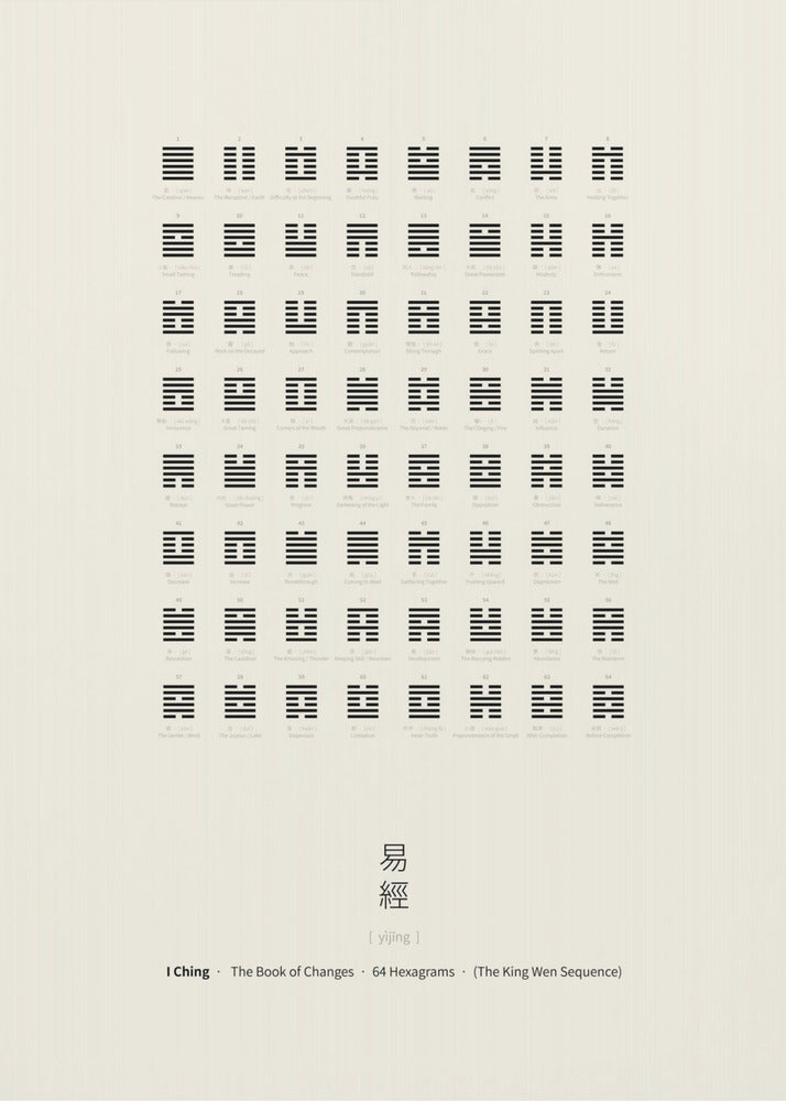 I Ching Chart | Poster